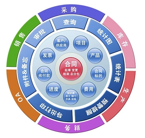 合同管理 企業(yè)穩(wěn)健運(yùn)營的基石