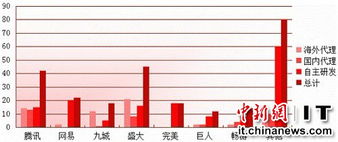 中小廠商崛起 網游市場新藍海與企業管理變革
