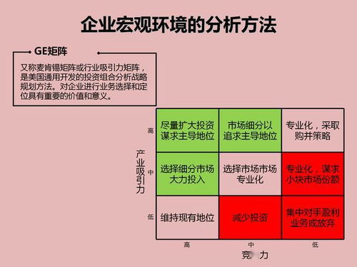 企業(yè)經(jīng)營管理的29種工具 宏觀分析 產(chǎn)品分析 5s 羅蘭貝格等