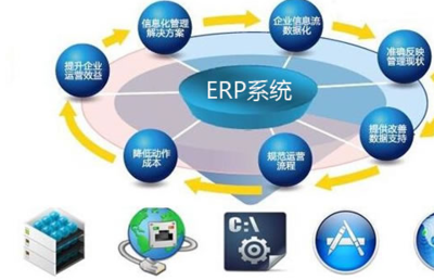 ERP系統 企業管理者的學習曲線與價值探索