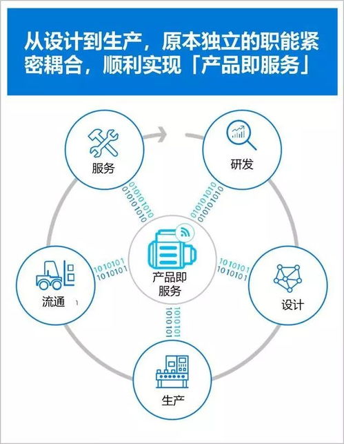 制造業(yè)轉(zhuǎn)型 工業(yè)4.0挑戰(zhàn)下的企業(yè)管理新思維