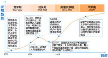 快看漫畫活躍用戶突破2261萬，領跑網絡文化市場，超騰訊動漫近千萬
